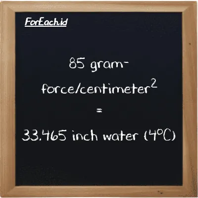 85 gram-force/centimeter<sup>2</sup> is equivalent to 33.465 inch water (4<sup>o</sup>C) (85 gf/cm<sup>2</sup> is equivalent to 33.465 inH2O)
